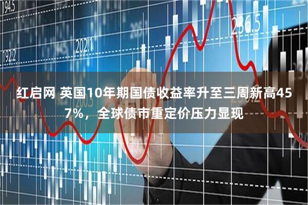 红启网 英国10年期国债收益率升至三周新高457%，全球债市重定价压力显现
